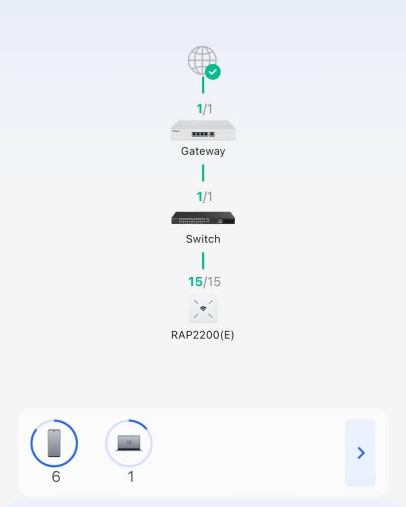 Wi-Fi ใหม่ทั้งตึก 9 Boutique Hotel สัตหีบ 2