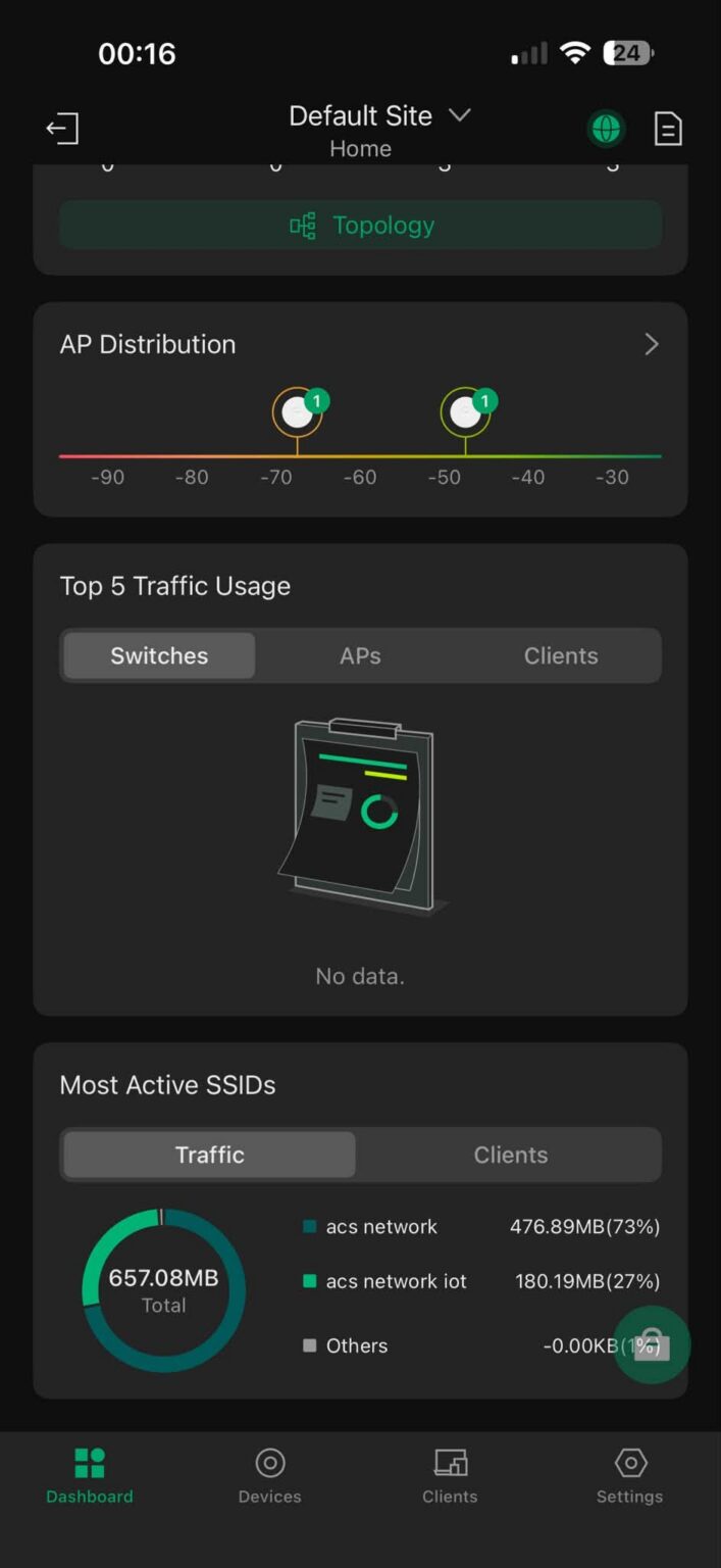 อัปเกรดออฟฟิศ ACS Network สู่ Wi-Fi 7 3