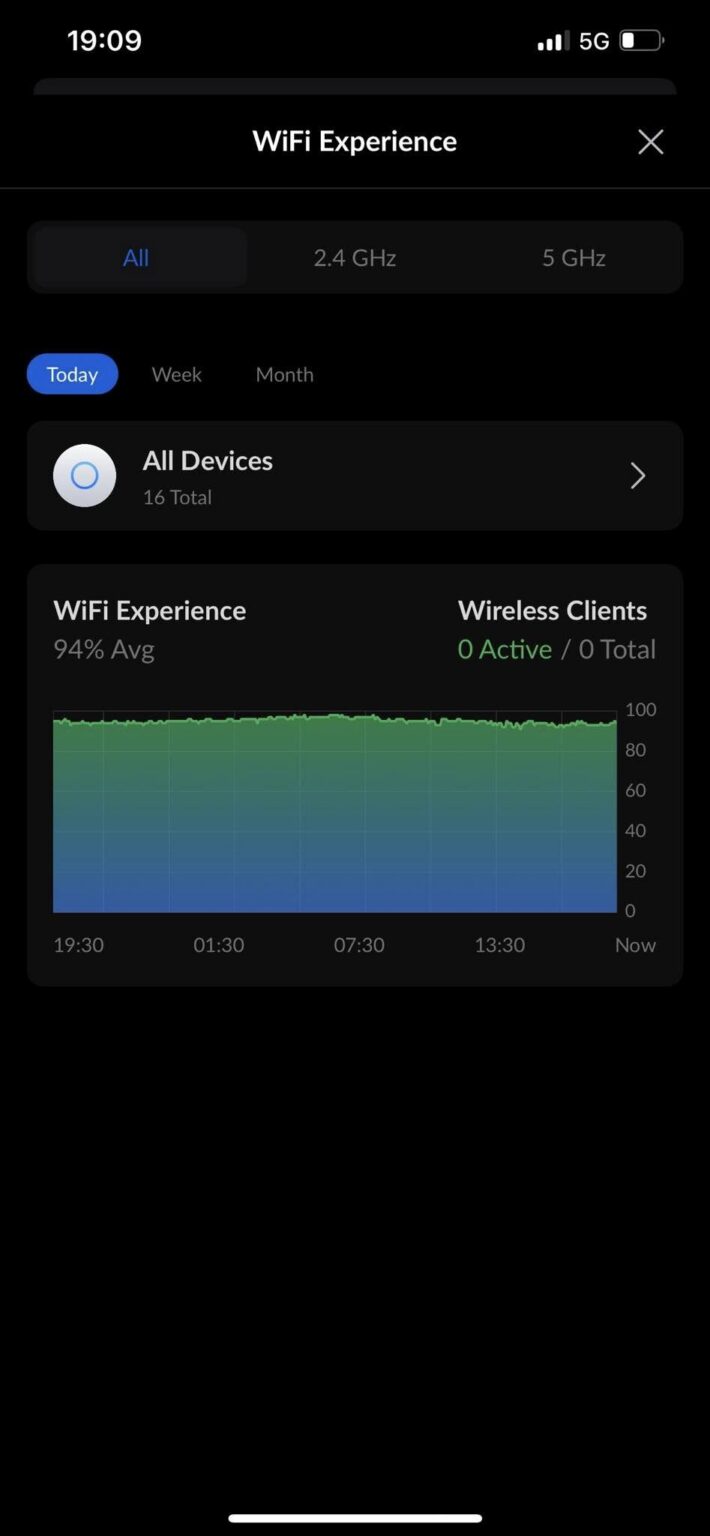 แก้ปัญหาสัญญาณ Access Point ตึกคุณากรเพลส 4