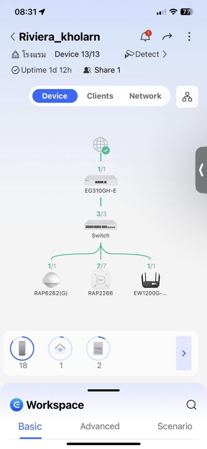 Wi-Fi 6 ทั้งรีสอร์ท เกาะล้านริเวียร่า รีสอร์ท 6
